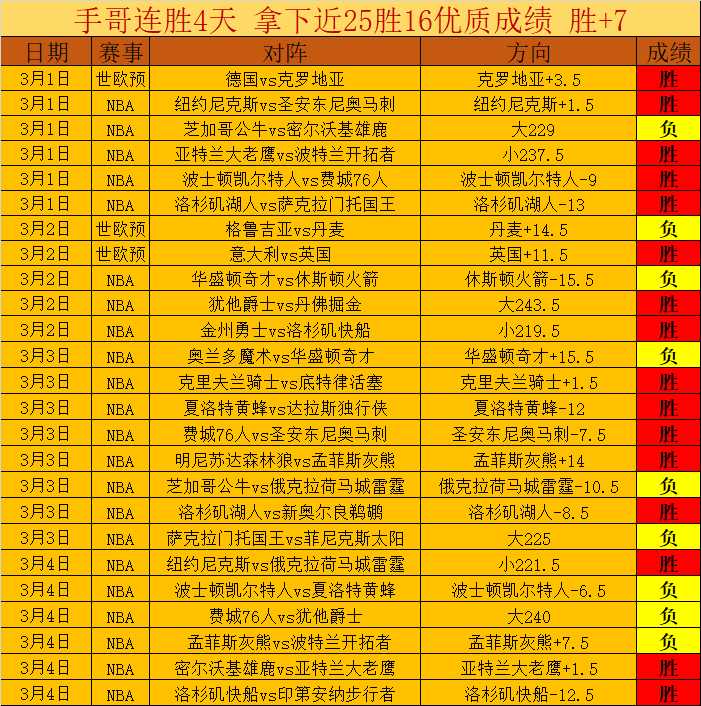 大乐透期号,专家质合分,魔术奇才对,香港赛马场,赛程安排,赛果查询,马匹资料,赛事动态