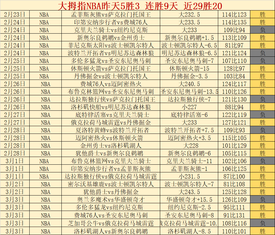 伊力特男篮,战胜深圳马,可波罗,香港赛马场,赛程安排,赛果查询,马匹资料,赛事动态