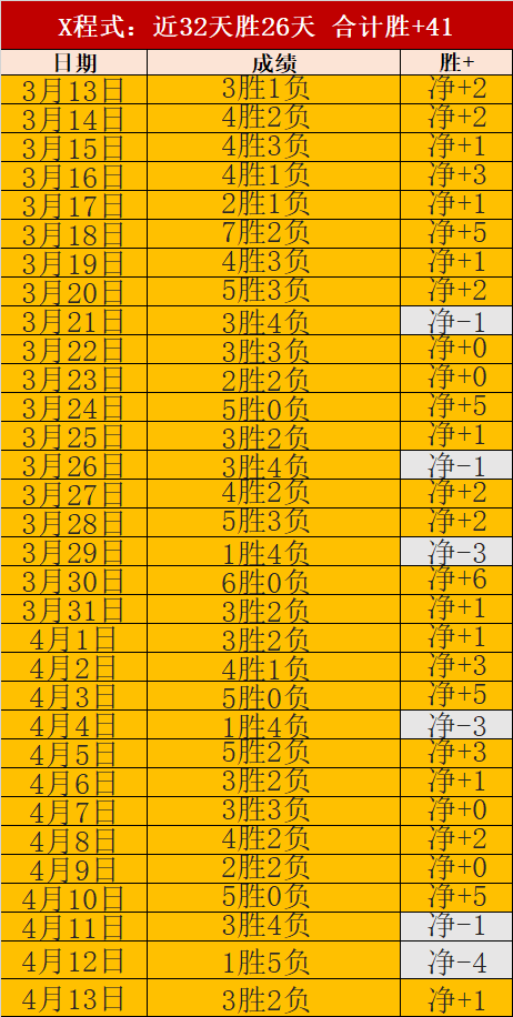 大乐透期号,专家推荐,质合分析前,香港赛马场,赛程安排,赛果查询,马匹资料,赛事动态
