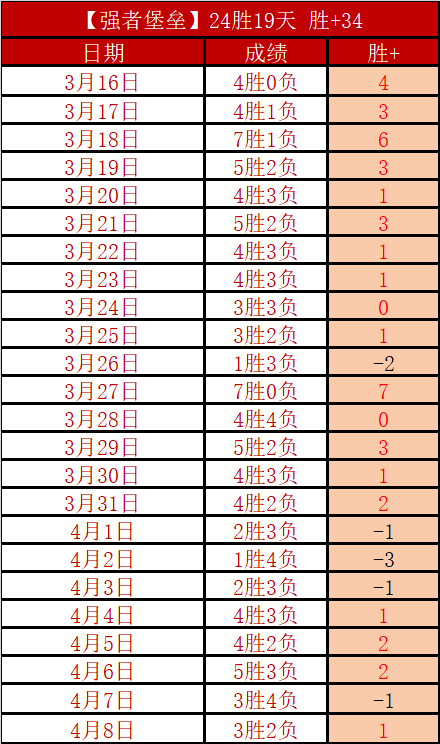 步行者四连,何时结束连,胜势头,香港赛马场,赛程安排,赛果查询,马匹资料,赛事动态