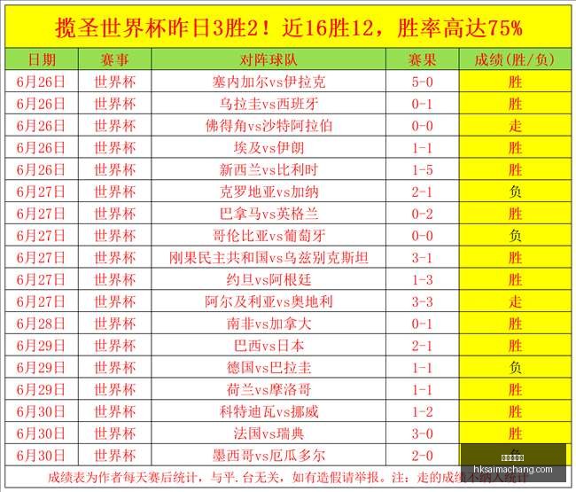 香港赛马场,赛程安排,赛果查询,香港赛马场,赛程安排,赛果查询,马匹资料,赛事动态