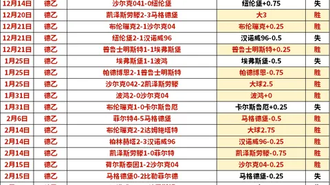 冰雪经济推动下，创新服务消费新趋势