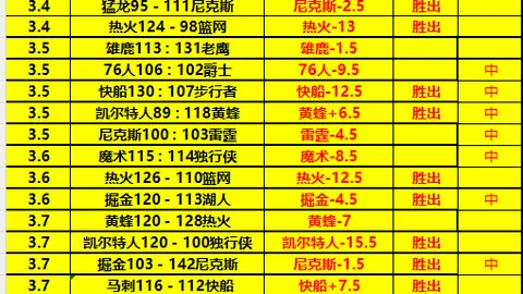 FIFA系列10场精选70胜率专家推荐