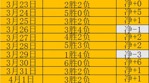 大乐透期号专家推荐：质合分析前区十码对比